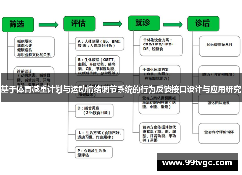基于体育减重计划与运动情绪调节系统的行为反馈接口设计与应用研究