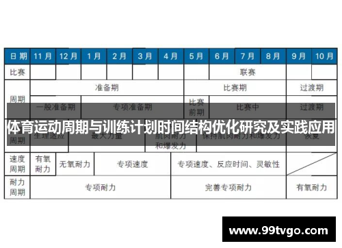 体育运动周期与训练计划时间结构优化研究及实践应用