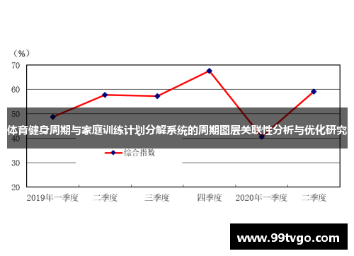 体育健身周期与家庭训练计划分解系统的周期图层关联性分析与优化研究