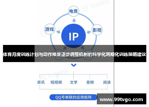 体育月度训练计划与动作难度逐步调整机制的科学化周期化训练策略建议