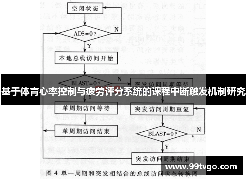 基于体育心率控制与疲劳评分系统的课程中断触发机制研究